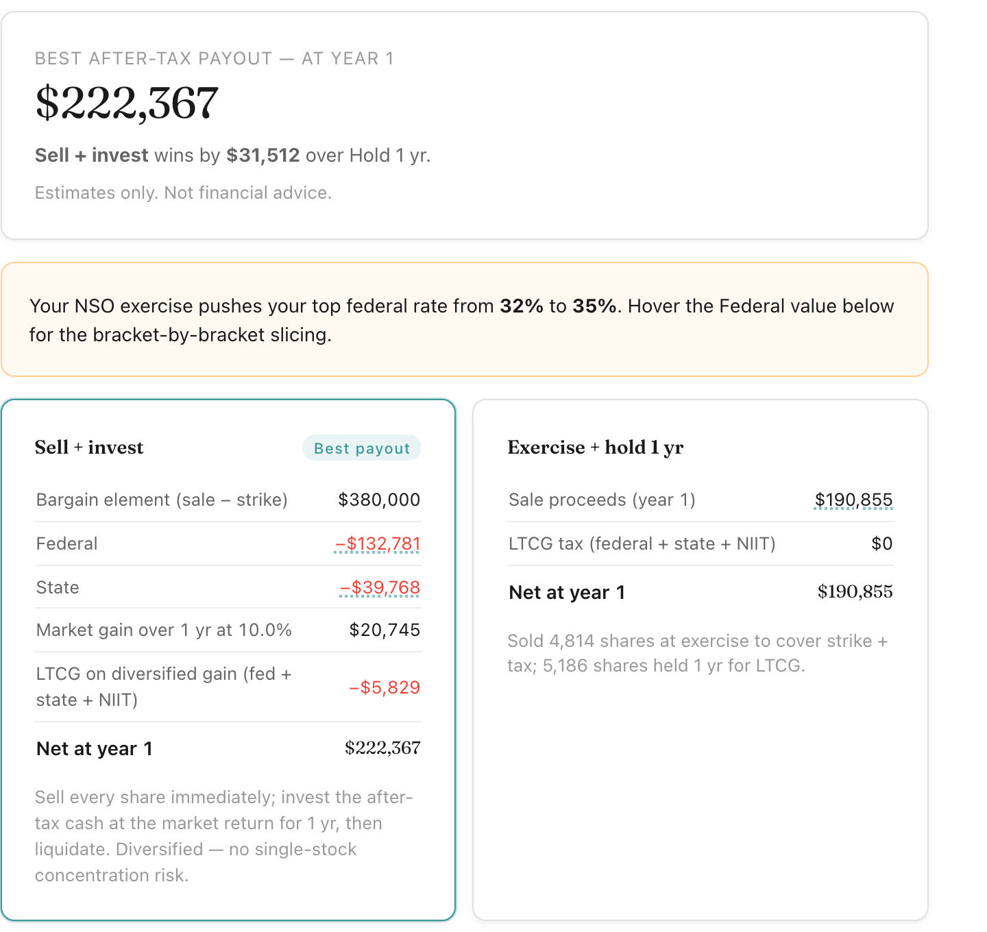 NSO Exercise Calculator with 'Still at the company' unchecked (post-departure, $250K income unchanged): net after-tax payout $222,367