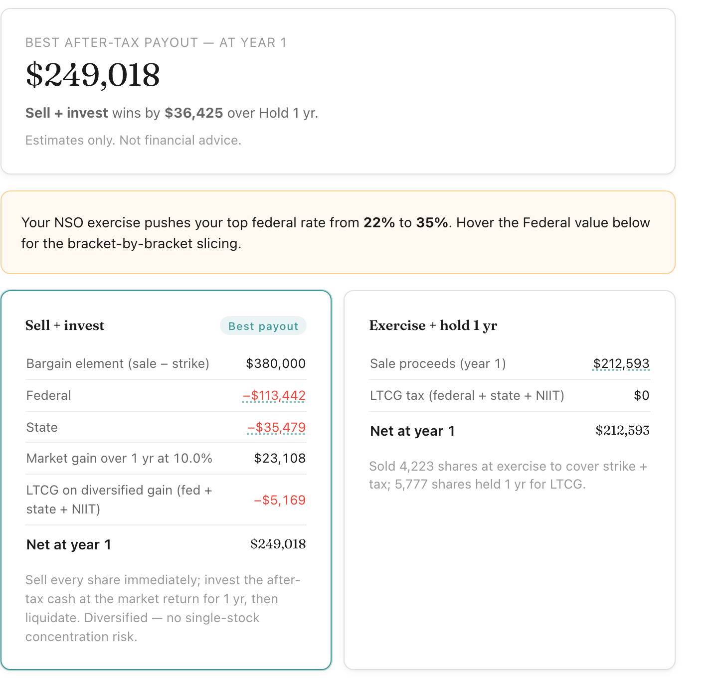 NSO Exercise Calculator with the low-income scenario inputs ($50K W-2 income, post-departure, all other inputs unchanged): net after-tax payout $249,018